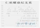 ϵôд